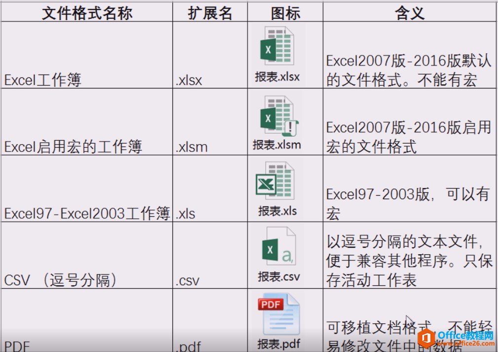 Excel2016工作簿的类型概述2