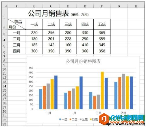 更改数据后的图表绘图区