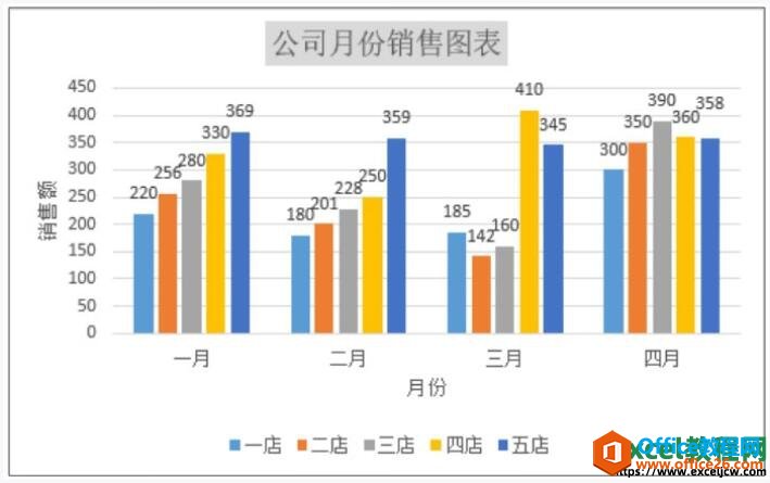 excel图表设置过数据标签后的效果