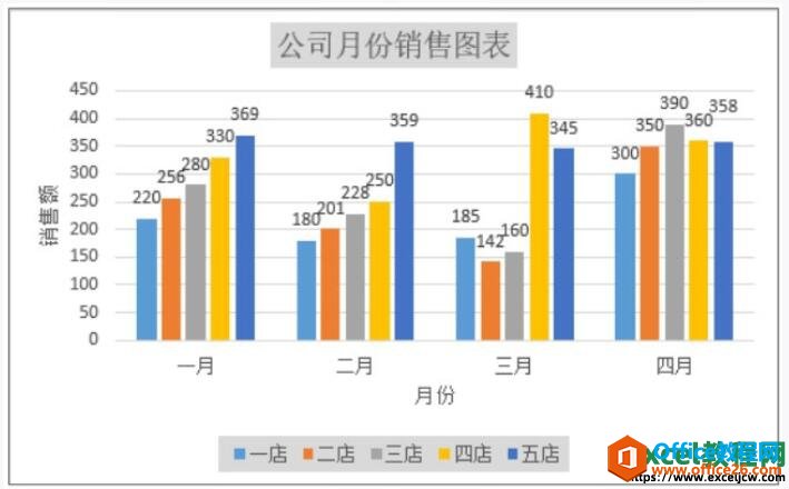 设置过excel图表图例后的效果