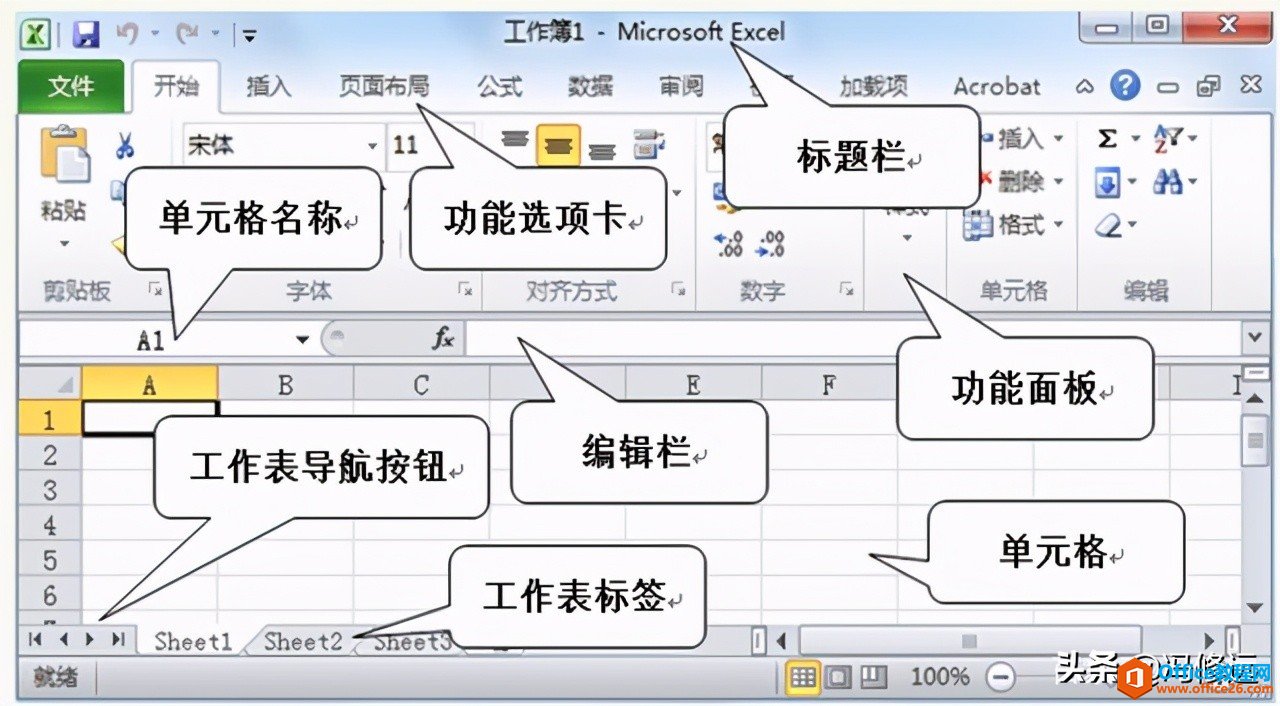 Excel工作表的基本操作(一)