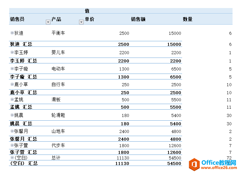 WPS刷新数据透视表,excel刷新数据透视表