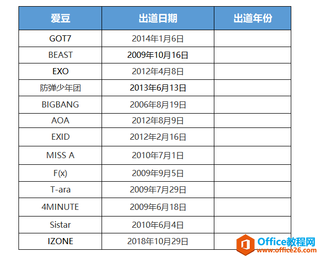 WPS excel如何用YEAR函数快速提取年份