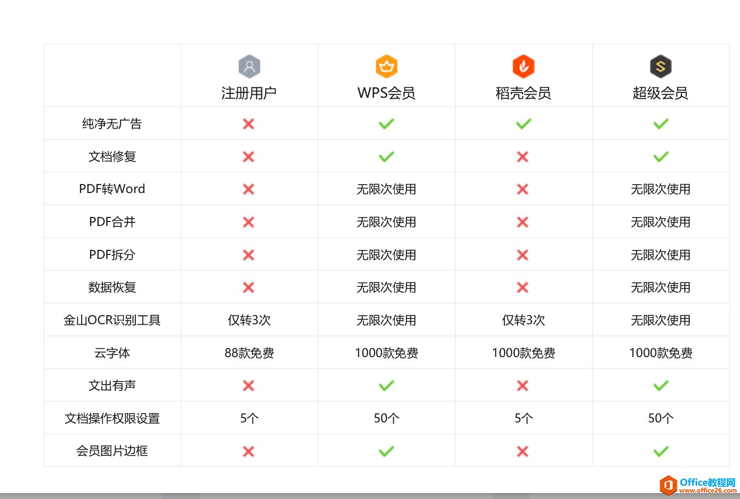 学用系列｜胖胖老师教你如何免费领取WPS会员