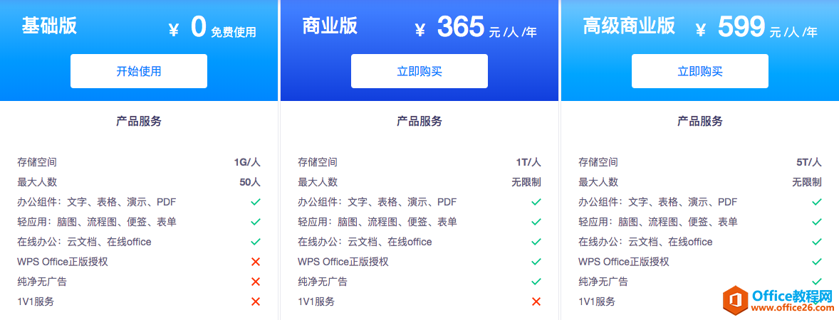 <b>WPS+云办公不同版本有什么区别？</b>