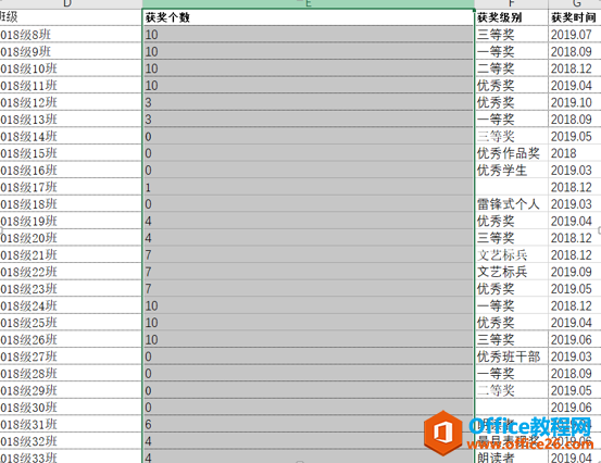 WPS excel如何把0显示出来