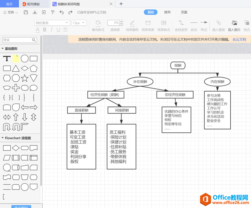 WPS 如何利用Excel制作树状图