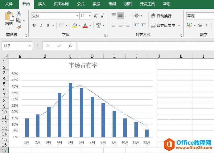 Excel 添加趋势线的详细步骤