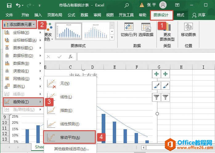 Excel 添加趋势线的详细步骤