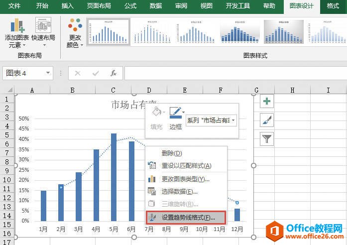 Excel 设置趋势线格式