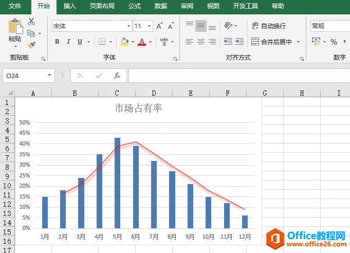 Excel 设置趋势线格式