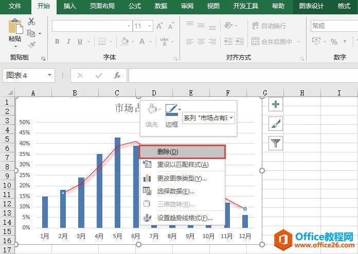 Excel 删除趋势线的2种方法