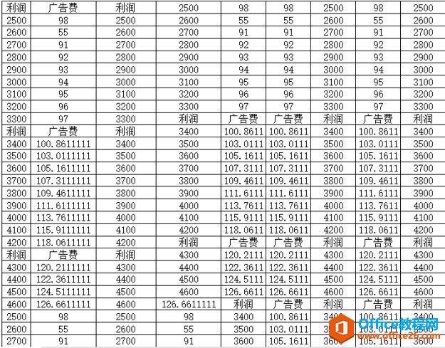 Excel表格超出了打印范围怎么解决3