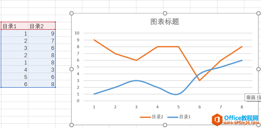 Excel把数据生成曲线图5