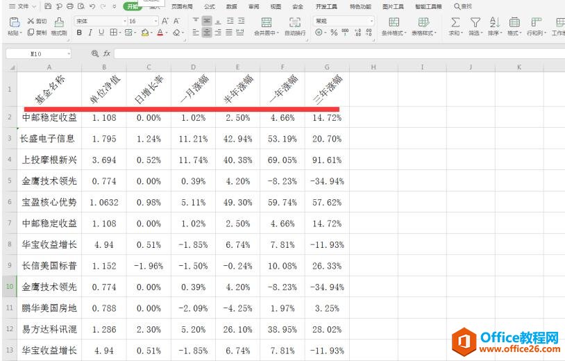 Excel中如何制作倾斜表头4