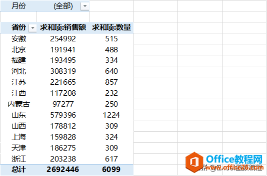 一文讲解Excel切片器，透视表筛选小利器