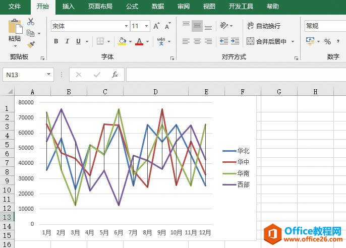 Excel 添加高低点连线的详细步骤3