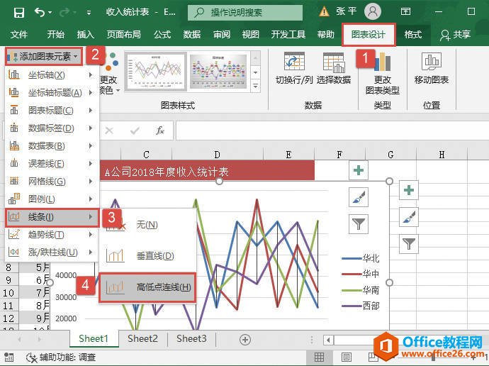 Excel 添加高低点连线的详细步骤2