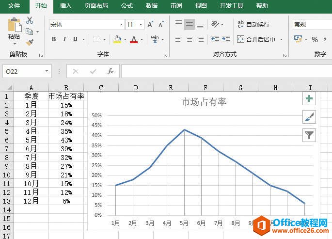 Excel 添加垂直线的详细步骤3