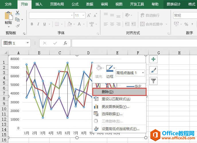 Excel 删除折线的3种方法1