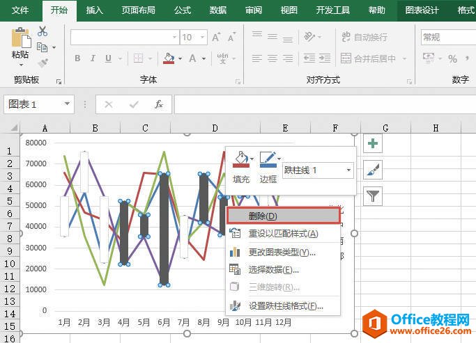 Excel 删除涨/跌柱线的3种方法1