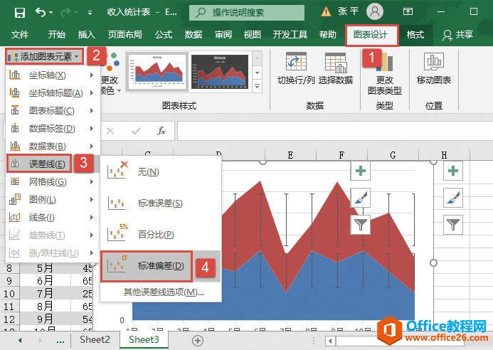 Excel 误差线适用的图表及添加误差线的步骤2