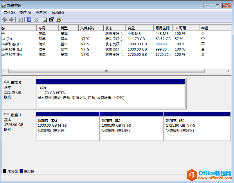 电脑是win7系统，添加了一块4T硬盘，只能识别到2T怎么回事？