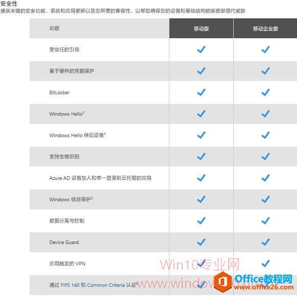 Win10移动版和移动企业版功能区别对照表