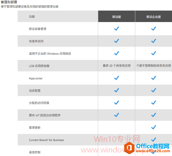 Win10移动版和移动企业版功能区别对照表