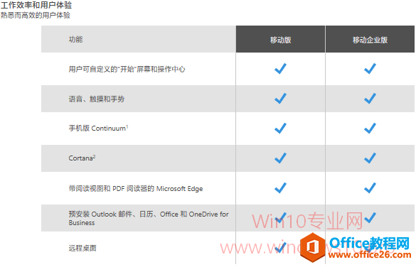 Win10移动版和移动企业版功能区别对照表