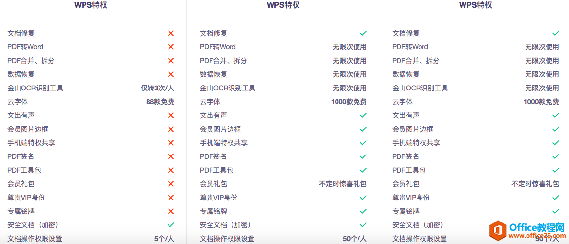 WPS 企业版是如何收费的3