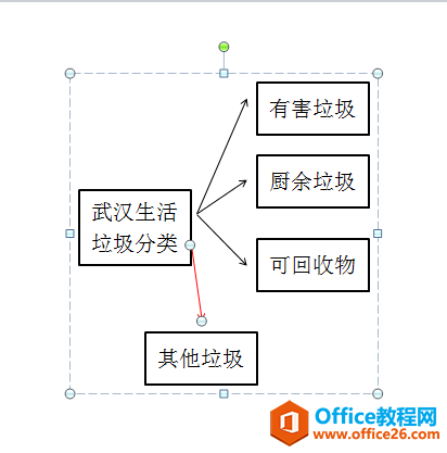 WORD办公技巧：如何使图示中的文本框和对应连接箭头同步移动？