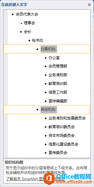 Word办公技巧：利用SmartArt文本窗格快速制作架构图