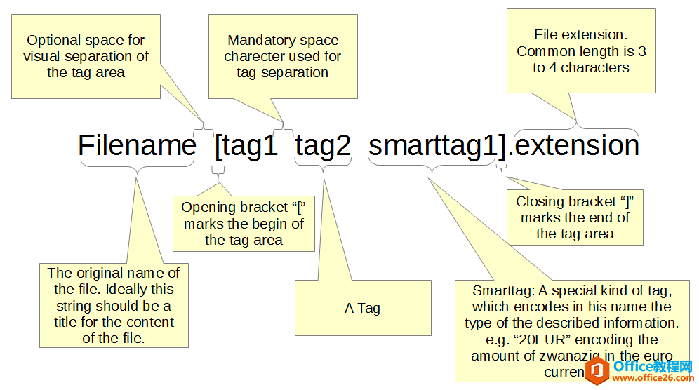 学用系列｜TagSpaces，开源好用的文件便签管理工具