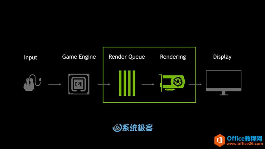 <b>NVIDIA 显卡如何启用超低延迟模式</b>