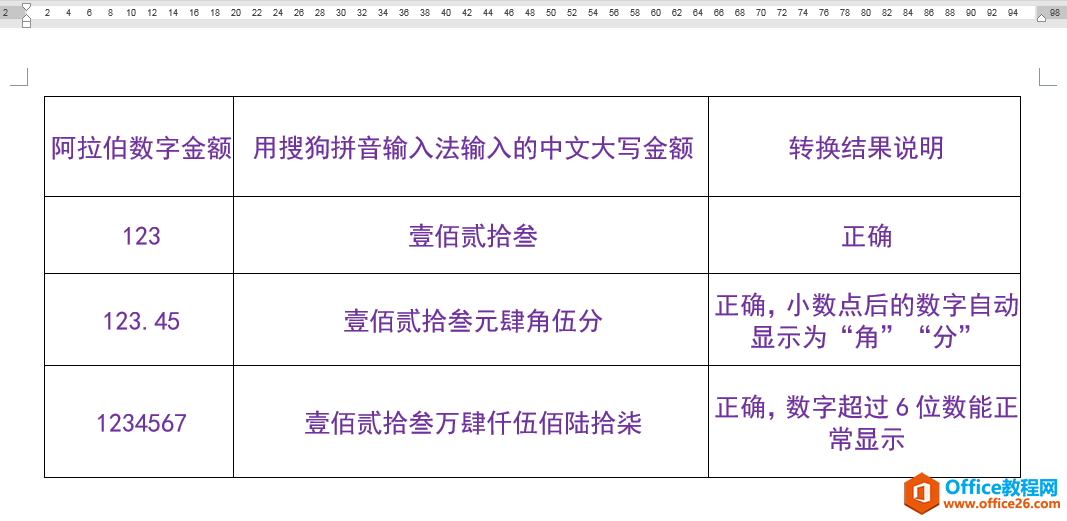 Word办公技巧：2种方法快速在文档中输入中文大写金额