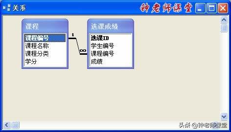 8、建立ACCESS表之间的关系（ACCESS图解操作系列）