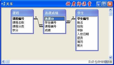 8、建立ACCESS表之间的关系（ACCESS图解操作系列）