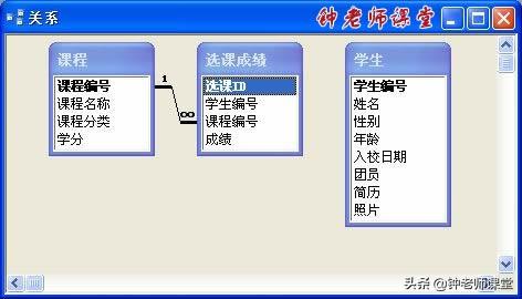 8、建立ACCESS表之间的关系（ACCESS图解操作系列）