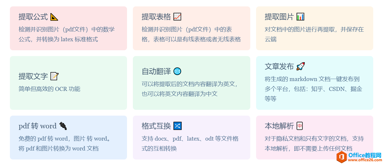 学用系列｜免费PDF、图片转Word，提取公式、表格，还能离线使用