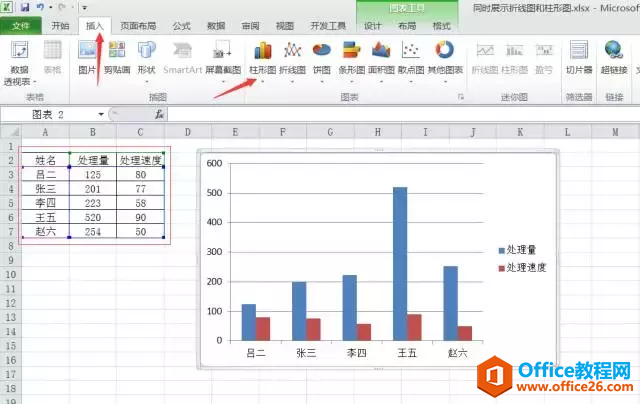 你应该知道的最简单的图表操作，如何同时展示折线图与柱状图