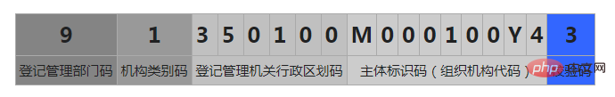 <b>社会统一代码是什么意思？统一社会代码是什么代码？</b>