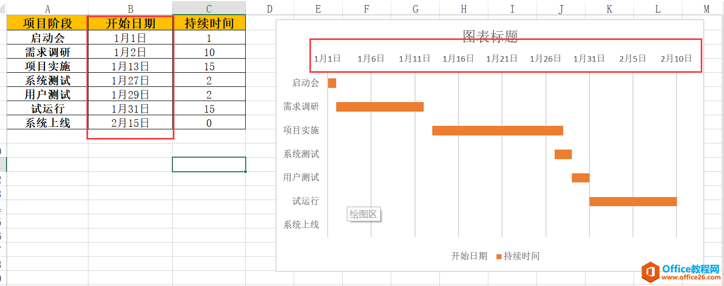 Excel之项目进度表/甘特图制作