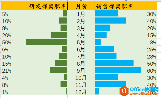 Excel之旋风图制作