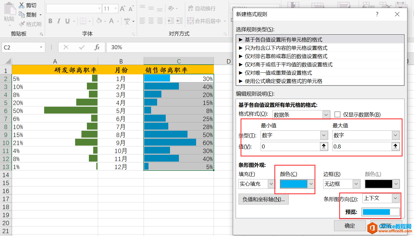 Excel之旋风图制作