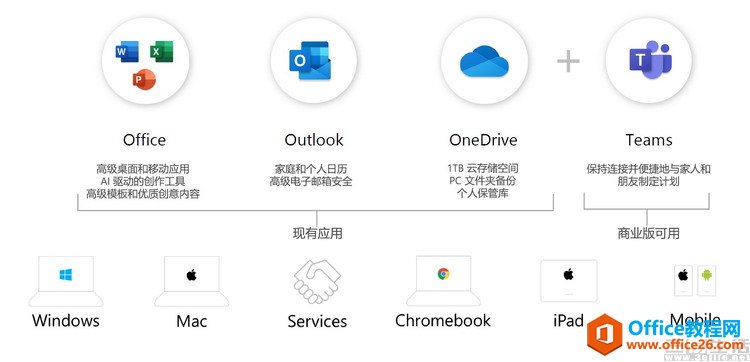 Office2021和Microsoft 365分不清？这样选最划算