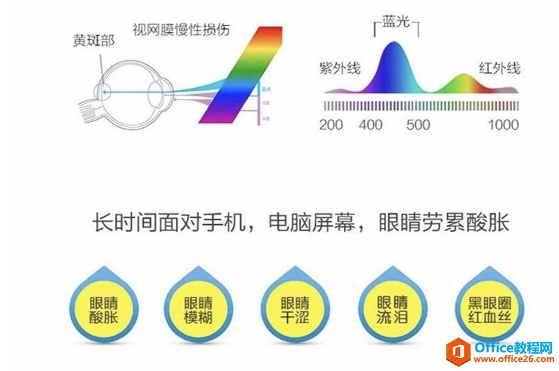 <b>蓝光对视力的伤害，你知道多少？怎么样才能保护我们的眼睛</b>