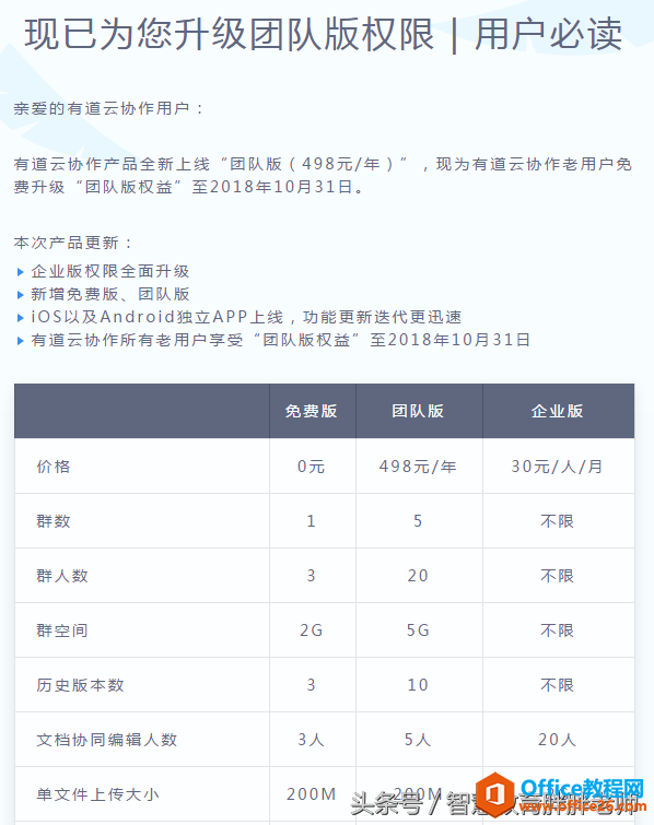 学用系列——如何快速搞定各类申报表的完美格式（docx篇）