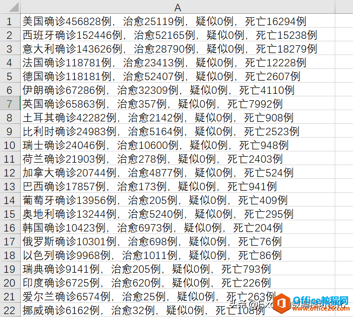 Excel如何提取全球国家新冠肺炎数据？