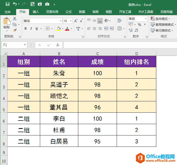 Excel办公技巧：如何在工作表中进行分组别动态排名？